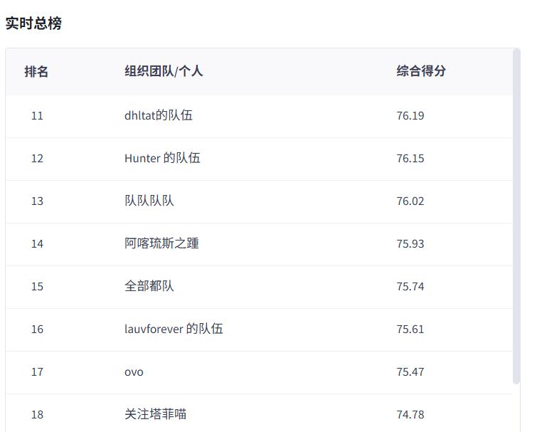 最高的一次分数捏